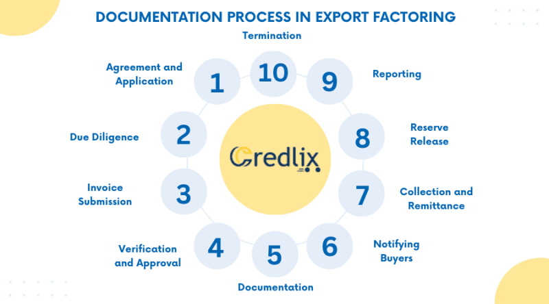 Экспортный факторинг