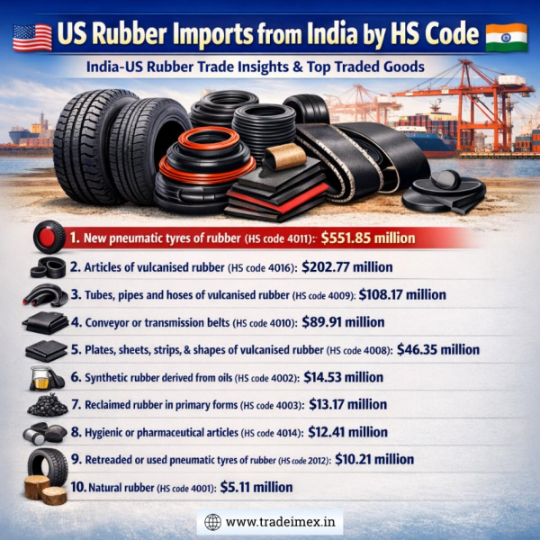 США снизили тарифы на резиновые изделия из Индии