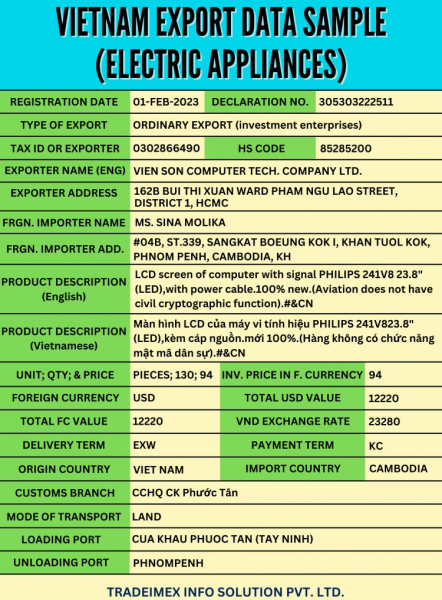 What Are The Top 10 Exports of