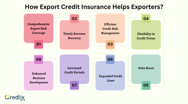 What is Export Credit Risk Insurance and