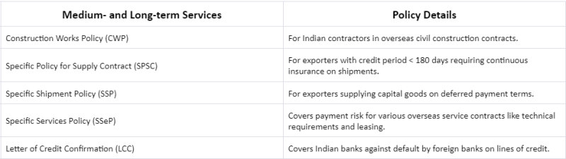 What is Export Credit Risk Insurance and
