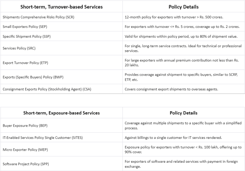 What is Export Credit Risk Insurance and