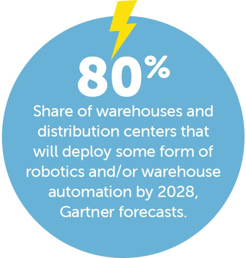 Robotics Turbocharge Inventory - Inbound Logistics