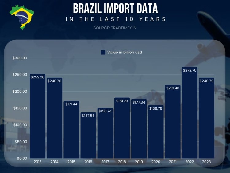 Brazil Import Data Breakdown: Which Industries Are