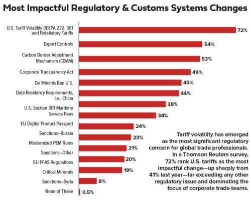 Tariff Volatility: 18 Strategies for a Resilient Supply Chain