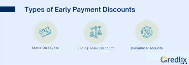 Early Payment Discounts: Realizing Value in Accounts