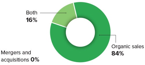 2026 Logistics IT Trends: AI, Investment & Integration Challenges Accelerate