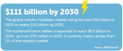 Robotics Turbocharge Inventory - Inbound Logistics