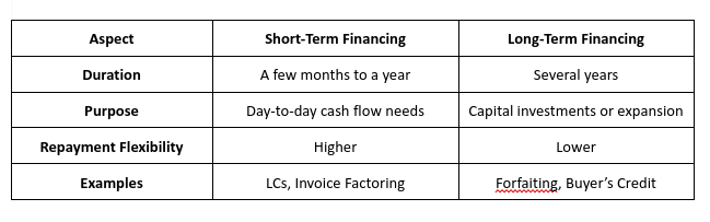 Import Financing Explained: Methods, Uses, and AdvantagesIn
