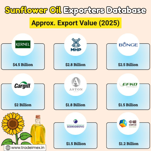 Latest Sunflower Oil Exports Data: Top Sunflower