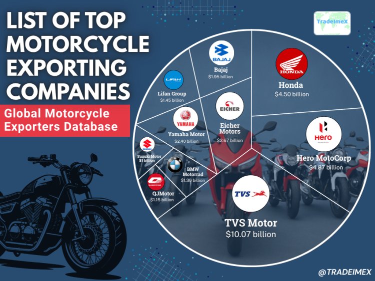 Motorcycle Export Data: Asia’s Dominance and Emerging