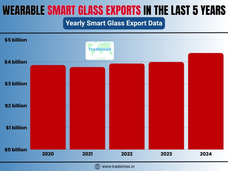 Smart Glass Export Report 2025: Trends in
