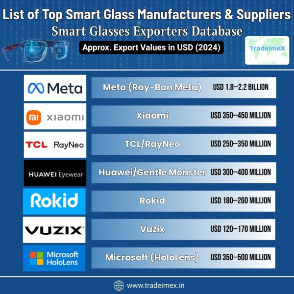 Smart Glass Export Report 2025: Trends in