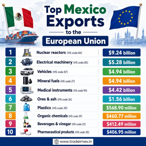 EU-Mexico Trade Agreement: Major Insights into the