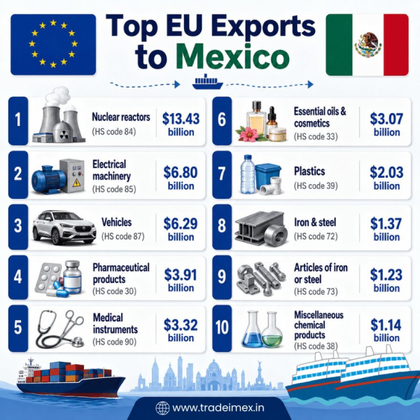 EU-Mexico Trade Agreement: Major Insights into the