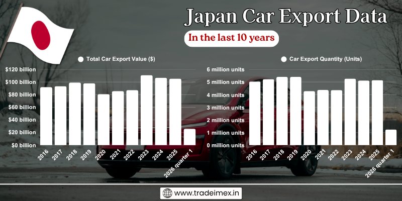 Japan Car Export Database 2025: Japan Car