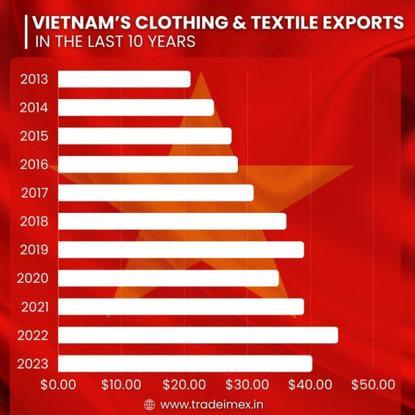 Top 10 Vietnam Clothing Fabric &Textile