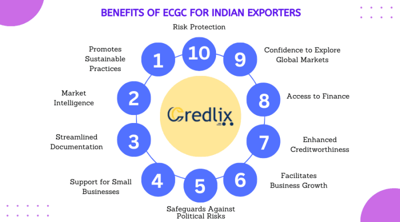 Understanding ECGC for Indian Exporters: Role, Benefits