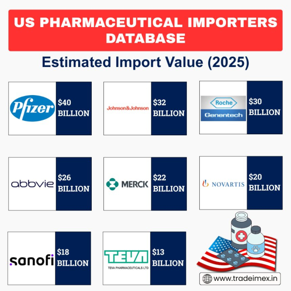 US Pharmaceutical Imports Data 2025: US Pharmaceutical