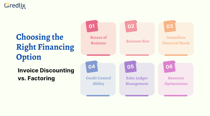 What is the Difference Between Export Factoring