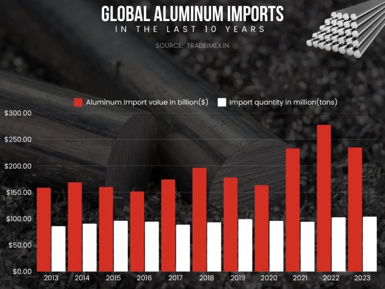 Which Countries Import the Most Aluminum? A