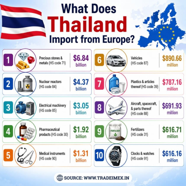 Europe-Thailand Trade Relations: Why Can Thailand Become