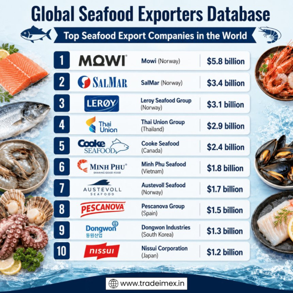 Global Seafood Exports Report 2025: Top 10