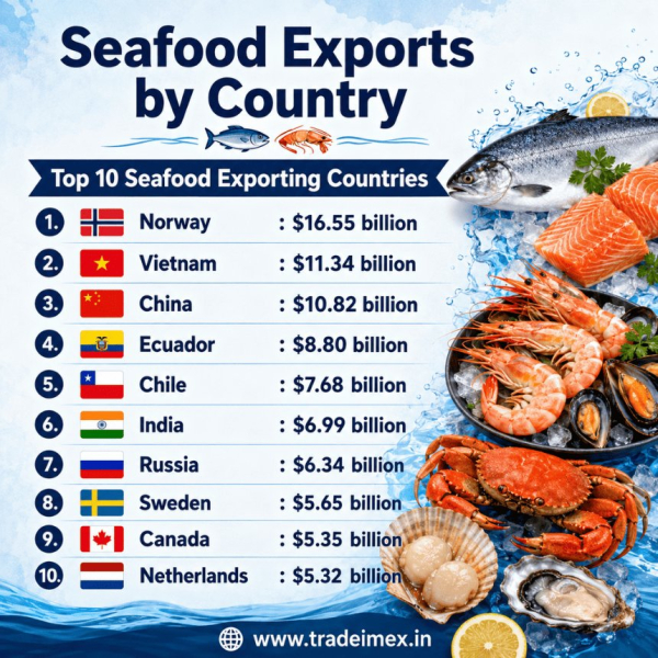 Global Seafood Exports Report 2025: Top 10