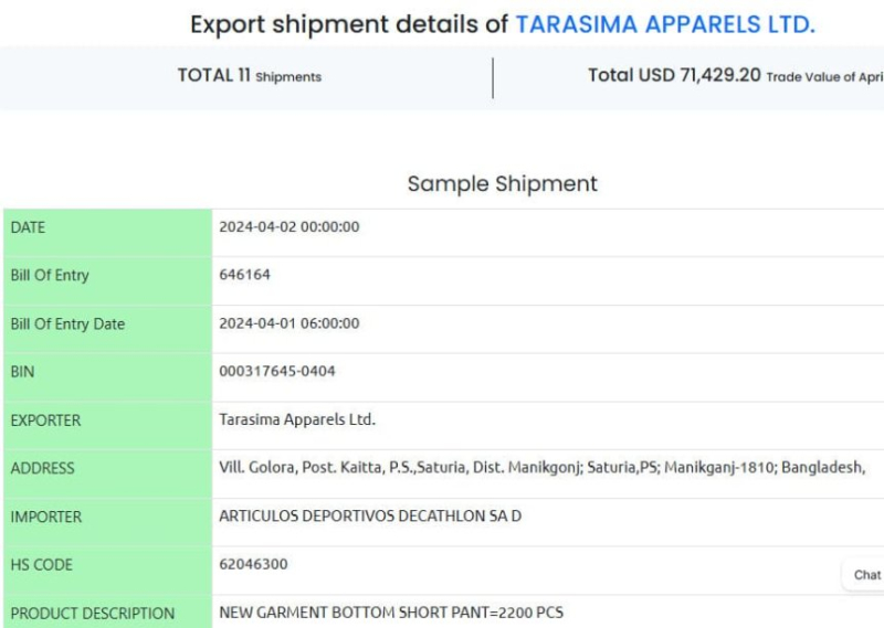 Bangladesh Garment Export Statistics 2025: Top Bangladesh