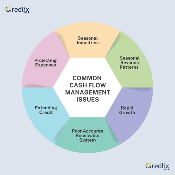 Cash Flow Management For BusinessesIn the Blog