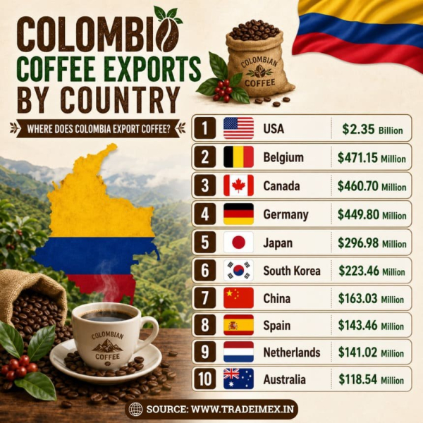 Colombia Coffee Export Statistics 2025: Colombia Coffee