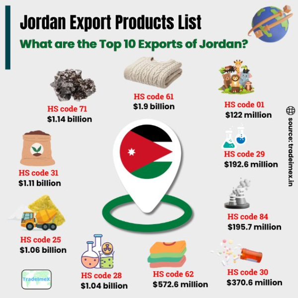 Jordan Exports Explained: Top Products List and