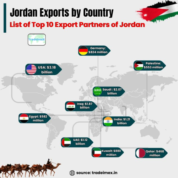 Jordan Exports Explained: Top Products List and