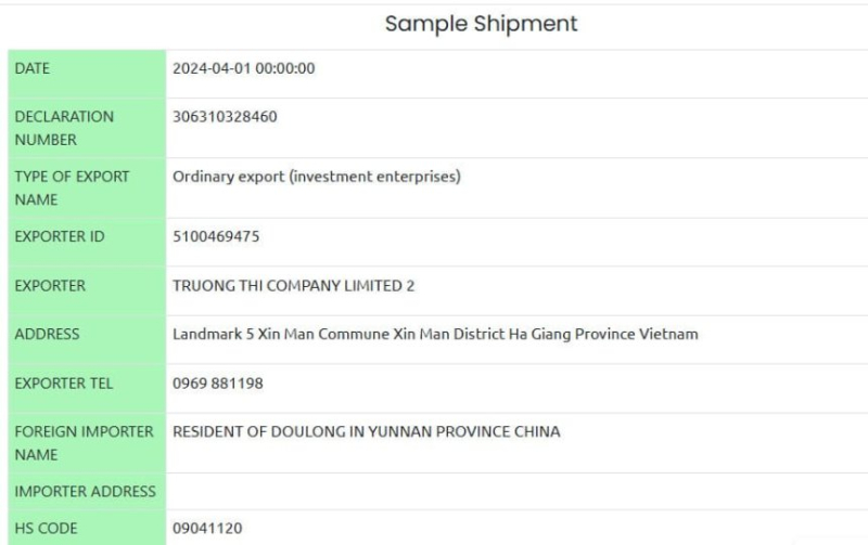 Latest Report on Export of Black Pepper