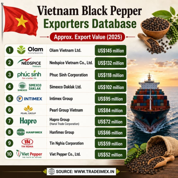 Latest Report on Export of Black Pepper