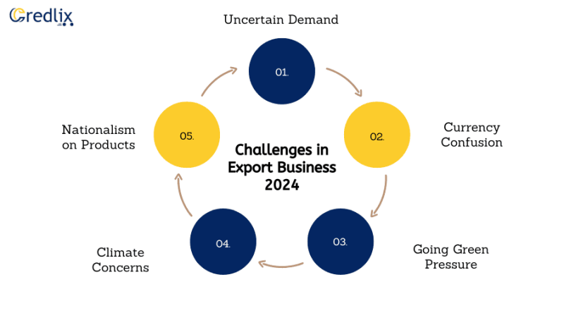 Opportunities and Challenges in Export Business: A
