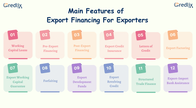 Risk Management Strategies for Exporters: A Deep