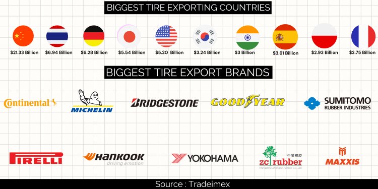 Rubber Tires Trade, Exporters and Importers |