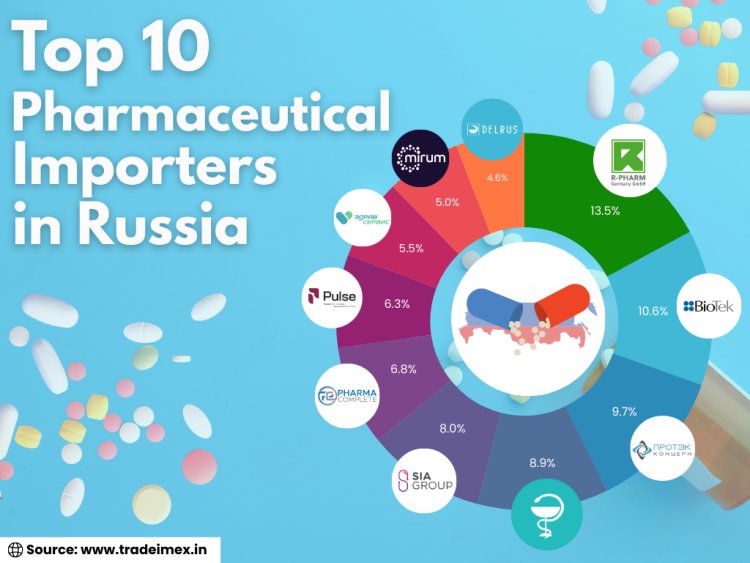 Russia Pharmaceutical Imports | List of Pharmaceutical
