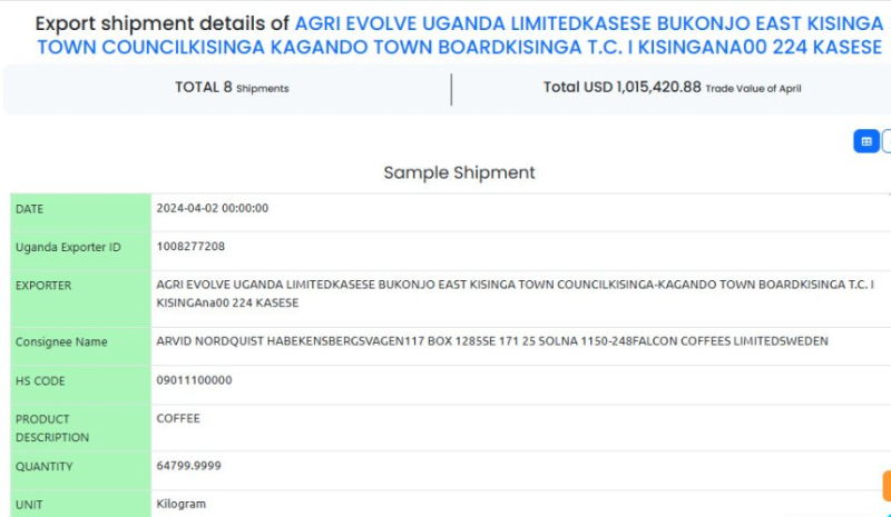Uganda Coffee Exports 2025: Export Data Under
