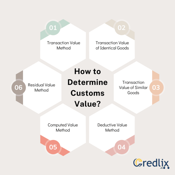 Understanding Customs Value: Definition and Calculation24 Views|