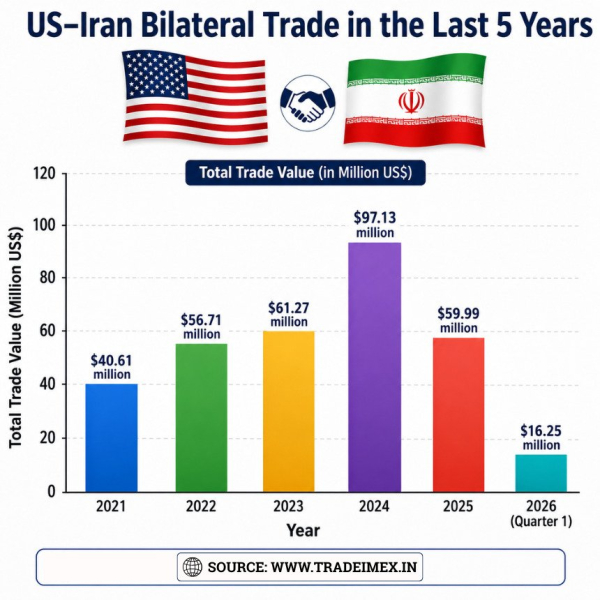 US-Iran Relations Enter a New Era: Peace
