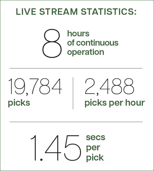 Warehouse Robots At Your Service - Inbound Logistics
