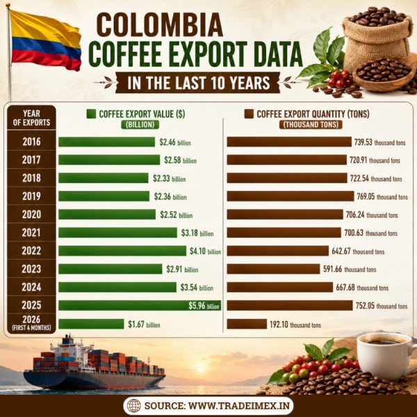 Colombia Coffee Exports Halted by Earthquake: Impact