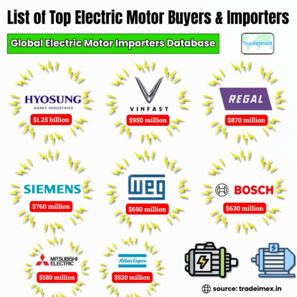 Electric Motor Import List 2025: Explore Top