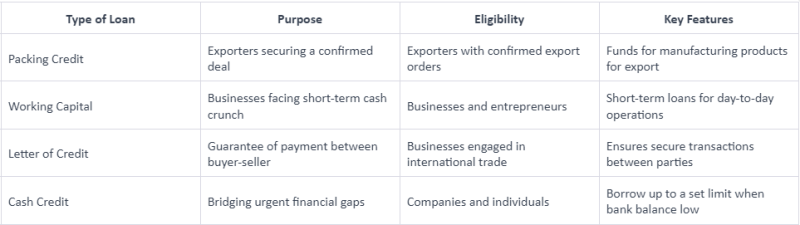 How Does Packing Credit Work In Export?27