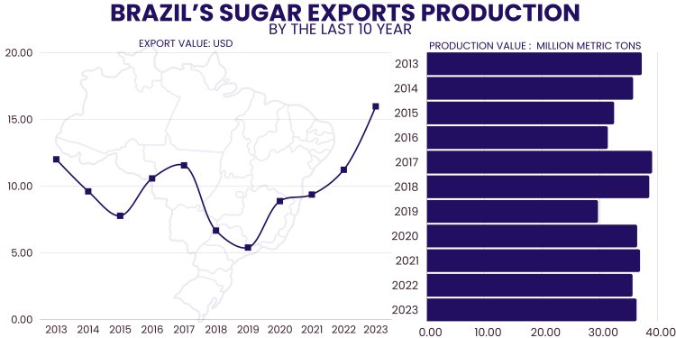List of 4000+ Brazilian Sugar Suppliers and