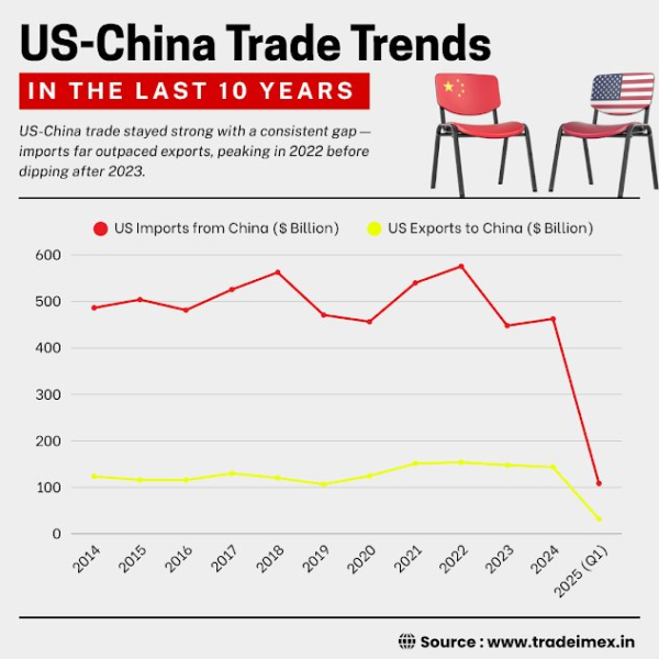 US-China Trade Deal 2025 Explained: Impact on