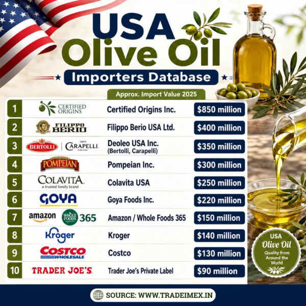 US Olive Oil Imports 2025-26: USA Olive