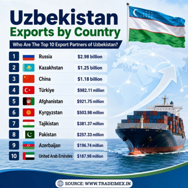 Uzbekistan Export Data 2025: Uzbekistan's Main Exports